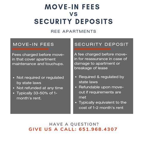 What Does No Security Deposit Mean